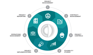 PCM ReCon Project, Contract, and Engineering Management