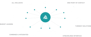 PCM ReCon Project, Contract, and Engineering Management