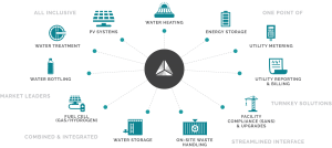 PCM ReCon Project, Contract, and Engineering Management
