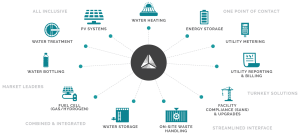 PCM ReCon Project, Contract, and Engineering Management
