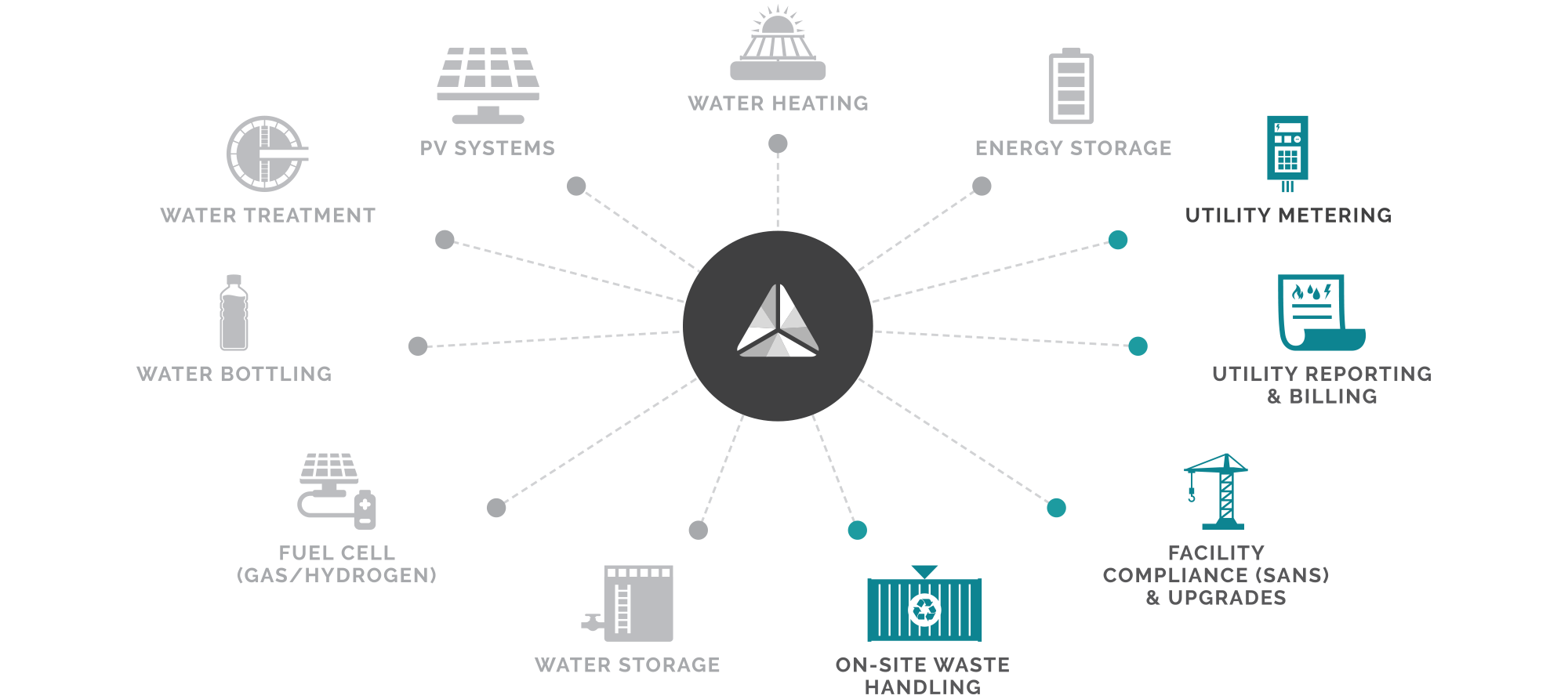 PCM ReCon Project, Contract, and Engineering Management